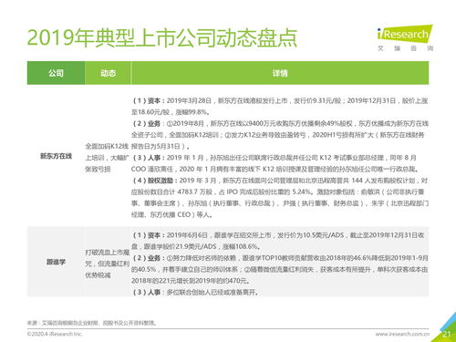 艾瑞咨询 2019年q4中国在线教育市场数据报告 