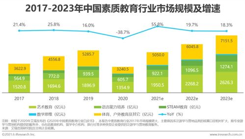 艾瑞咨询 2021年中国素质教育行业趋势洞察报告