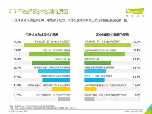 艾瑞咨询 2021年中国下沉市场 k12教育行业用户研究报告